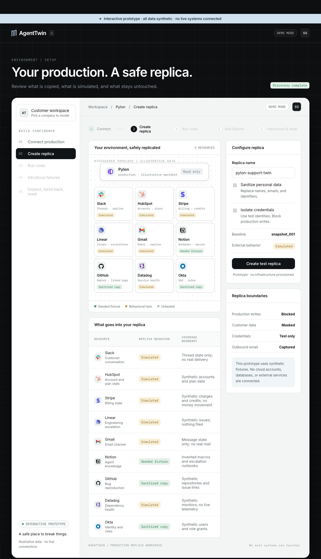 AgentTwin replica setup with Slack, HubSpot, Stripe, Linear, Gmail, and isolated test settings